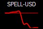 SPELL-USD
